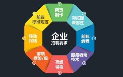 公司網站制作，網頁設計中色彩搭配的專業建議