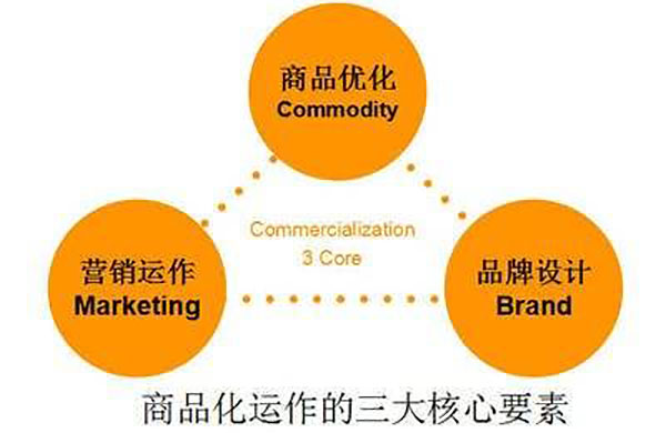 公司網(wǎng)站制作，網(wǎng)站設(shè)計(jì)中值得著重關(guān)注的三大要素