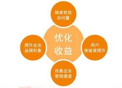 公司網站制作，如何進行精心優化提升用戶體驗和品牌影響力